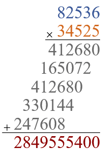 Moltiplicazioni con la virgola