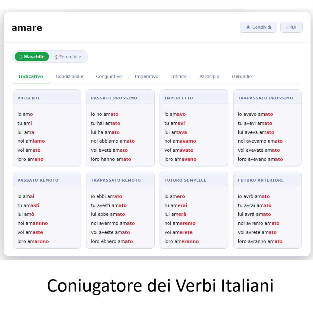 Coniugatore dei Verbi Italiani
